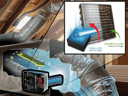 The image shows a detailed illustration of an HVAC system enhanced with UVC light technology. It highlights the benefits of using UVC light to keep coils clean, contrasting it with a diagram showing the potential growth of contaminants on coils without UVC light.