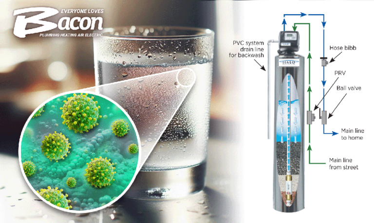 A glass of water with condensation is shown magnified to reveal harmful microorganisms, alongside a diagram of a water filtration system. The Bacon Plumbing Heating Air Electric logo appears in the top left.